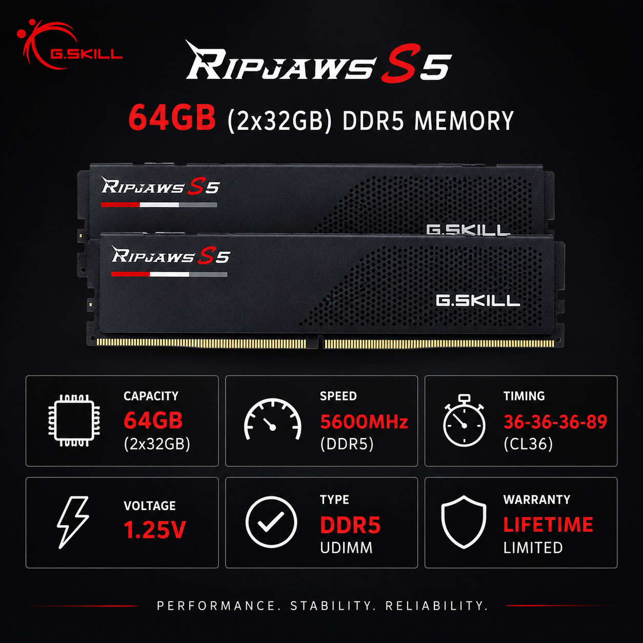 G.SKILL RIPJAWS S5 64GB(2x32GB) 5600MHz DDR5 36-36-36-89 1.25V - Black (F5-5600J3636D32GX2-RS5K)