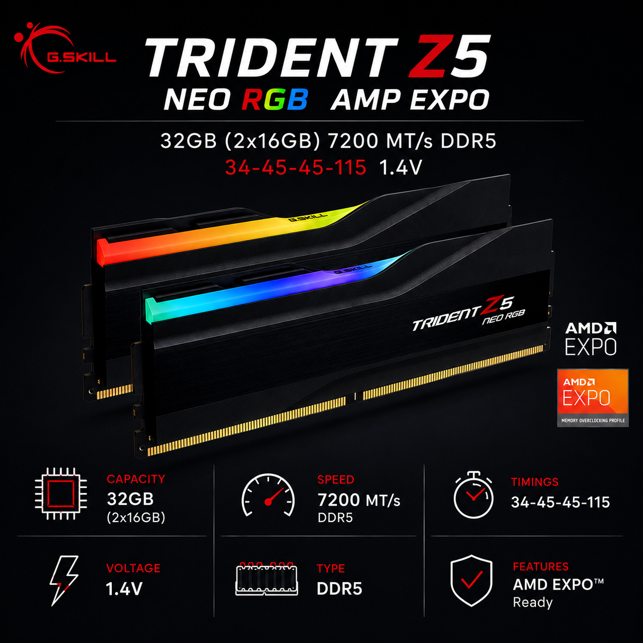 G.SKILL TRIDENT Z5 NEO RGB AMP EXPO 32GB(2x16GB) 7200 MT/s DDR5 34-45-45-115 1.4V - Black (F5-7200J3445G16GX2-TZ5NR)