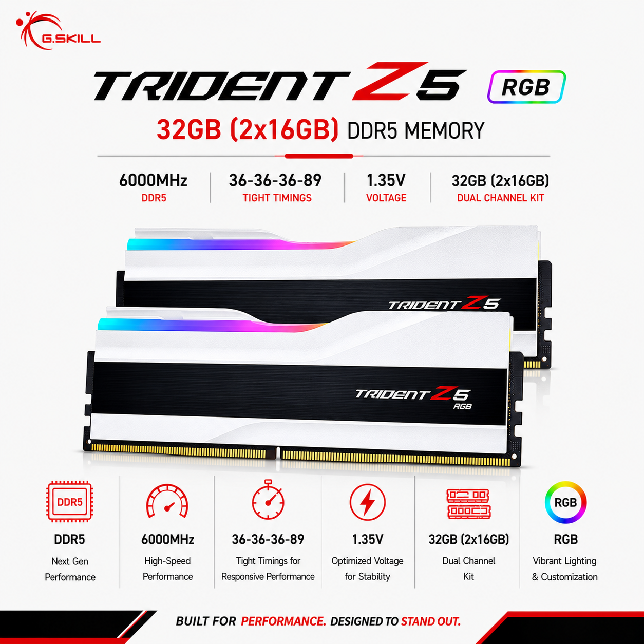 G.SKILL TRIDENT Z5 RGB 32GB(2x16GB) 6000MHz DDR5 36-36-36-89 1.35V - White (F5-6000J3636F16GX2-TZ5RW)