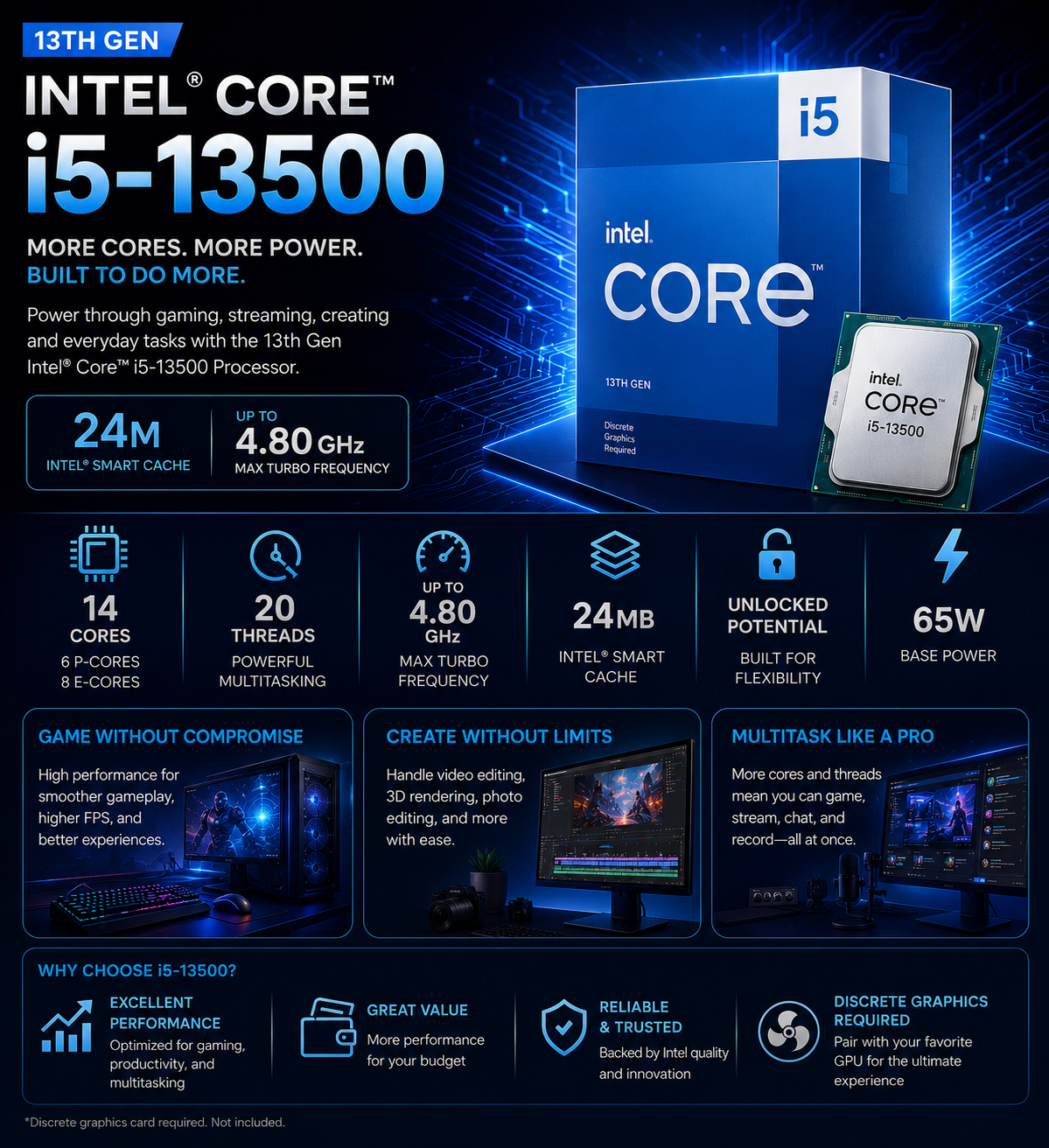 Intel Core i5 13500 Processor 24M Cache, up to 4.80 GHz (Boxed) (BX8071513500)