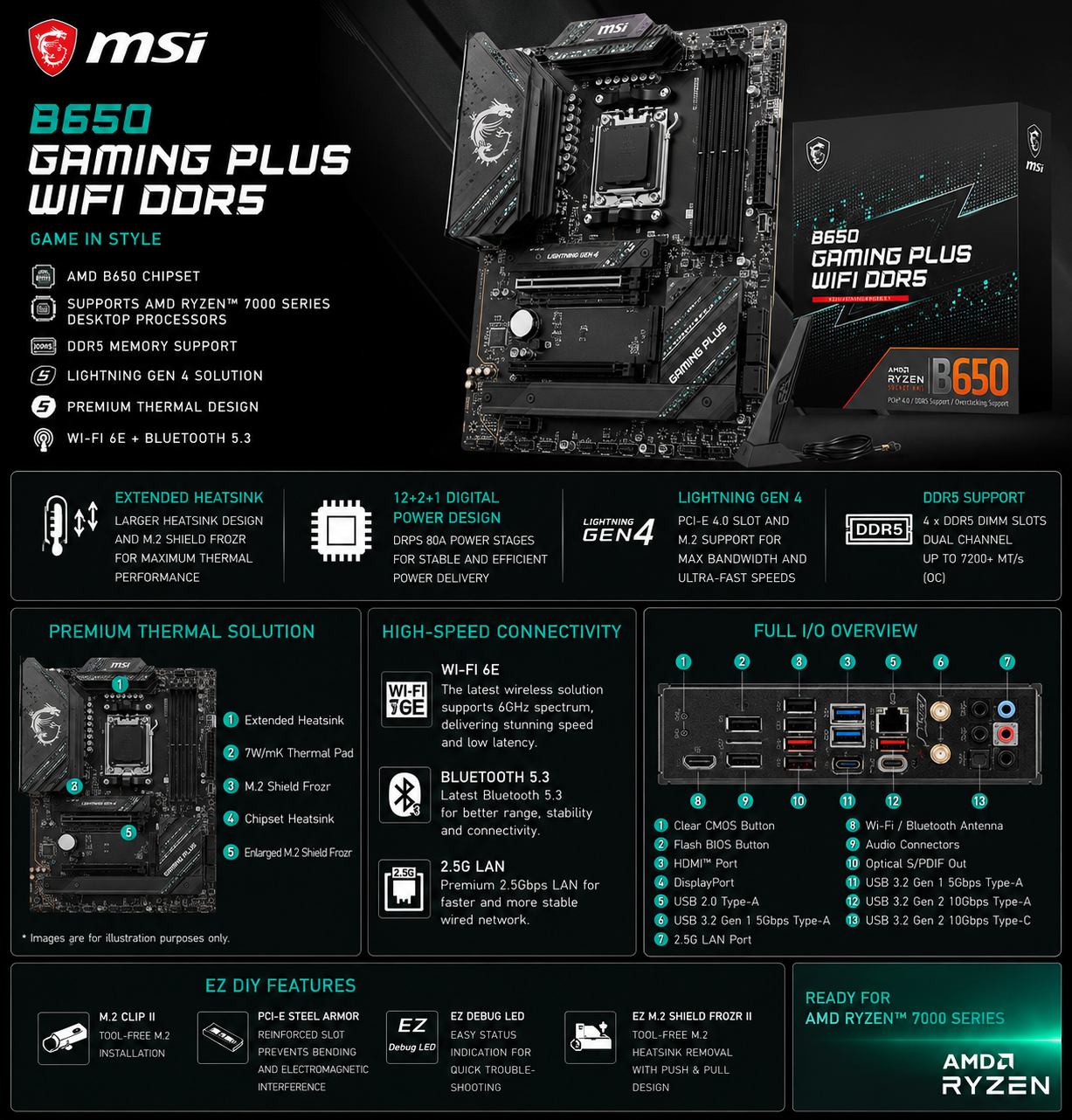 MSI B650 GAMING PLUS WIFI DDR5 (B650-GAMING-PLUS-WIFI)