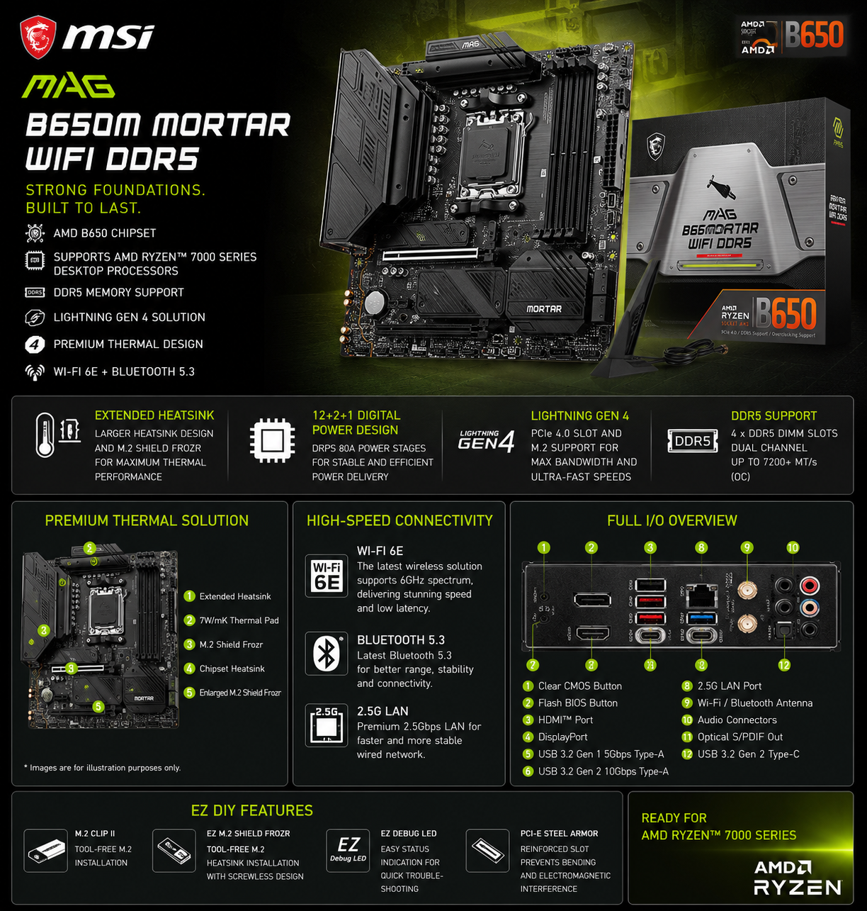 MSI MAG B650M MORTAR WIFI DDR5 (MAG-B650M-MORTAR-WIFI)