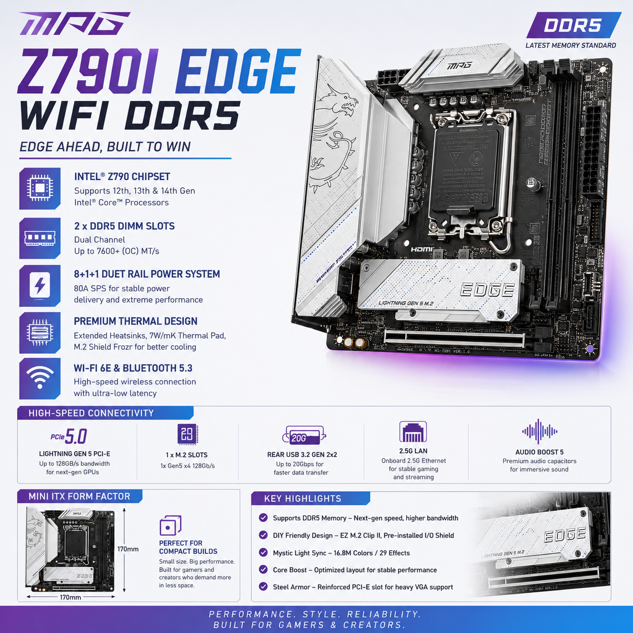 MSI MPG Z790I EDGE WIFI DDR5 (MPG-Z790I-EDGE-WIFI)
