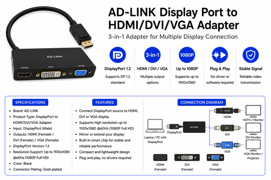 AD-LINK Display Port to HDMI/DVI/VGA Adapter (AD-L-DP-HDMIDVIVGA-ADAPT)