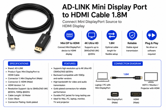 AD-LINK Mini Display Port to HDMI Cable 1.8M (AD-L-MINIDP-HDMI-1-8M)