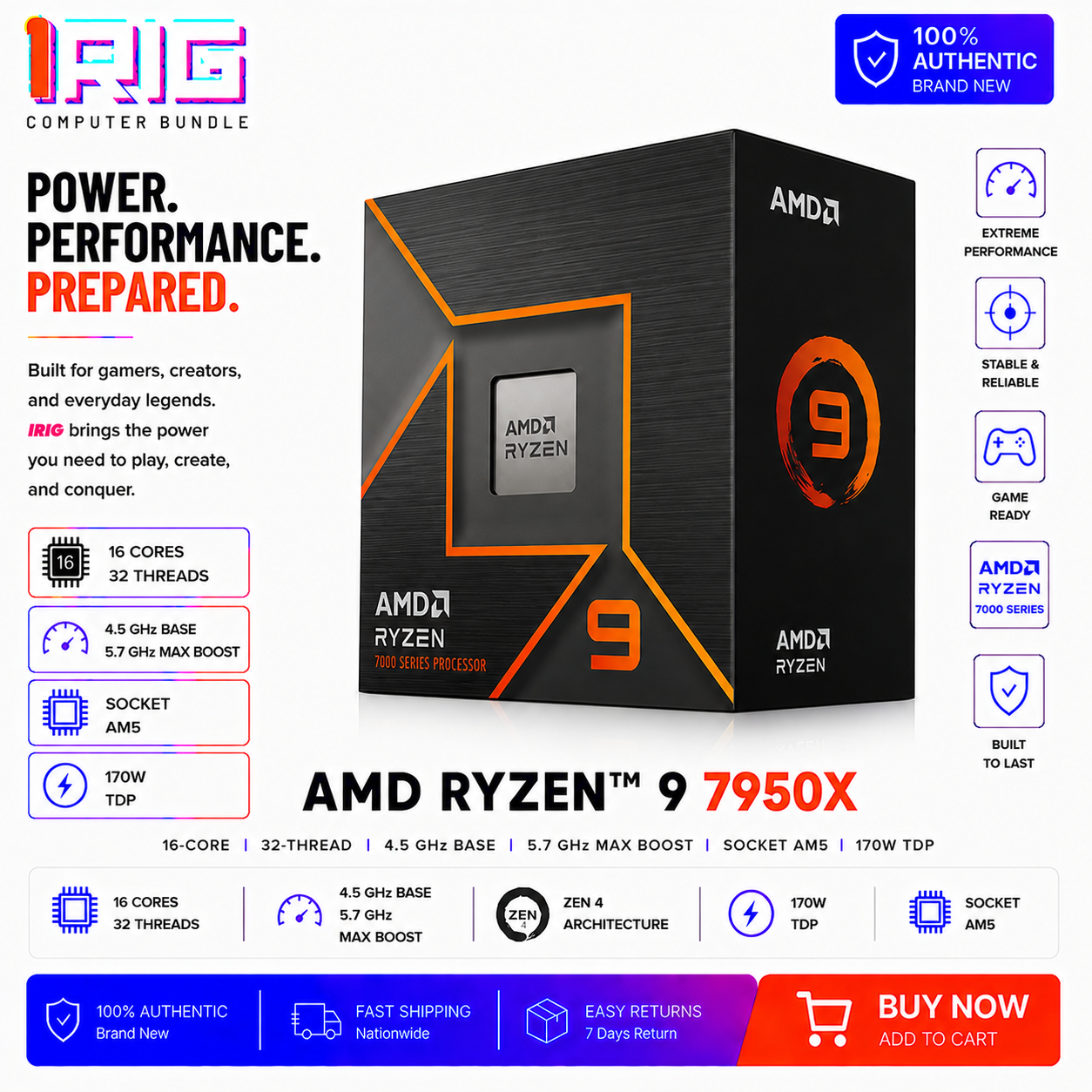 AMD RYZEN 9 7950X 16-Core 4.5 GHz Socket AM5 (Boxed) (100-100001084BOX)
