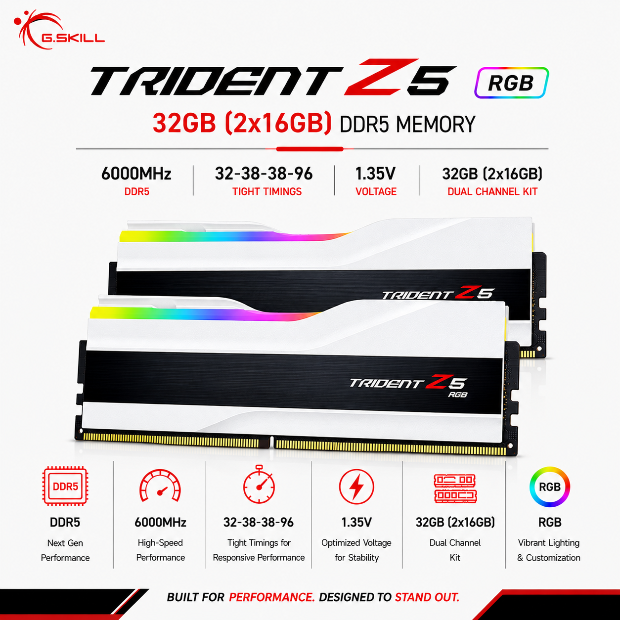 G.SKILL TRIDENT Z5 RGB 32GB(2x16GB) 6000MHz DDR5 32-38-38-96 1.35V - White (F5-6000J3238F16GX2-TZ5RW)