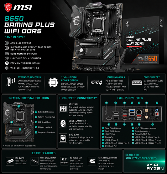 MSI B650 GAMING PLUS WIFI DDR5 (B650-GAMING-PLUS-WIFI)