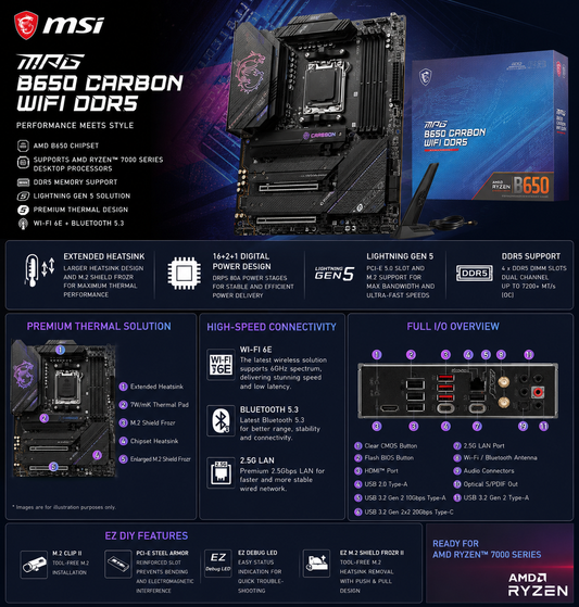 MSI MPG B650 CARBON WIFI DDR5 (MPG-B650-CARBON-WIFI)