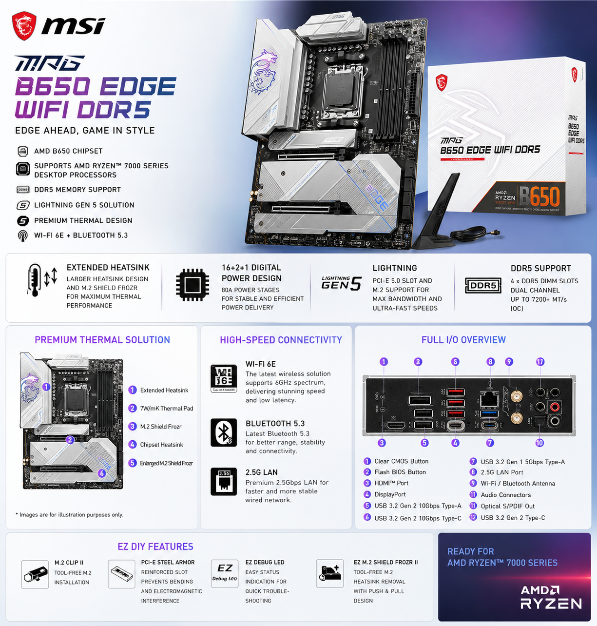 MSI MPG B650 EDGE WIFI DDR5 (MPG-B650-EDGE-WIFI)