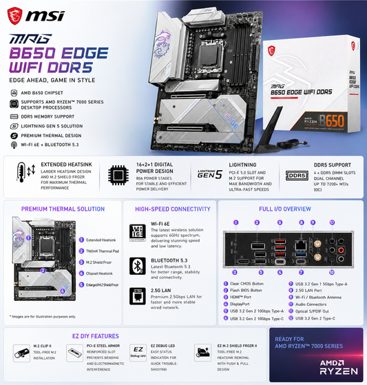 MSI MPG B650 EDGE WIFI DDR5 (MPG-B650-EDGE-WIFI)