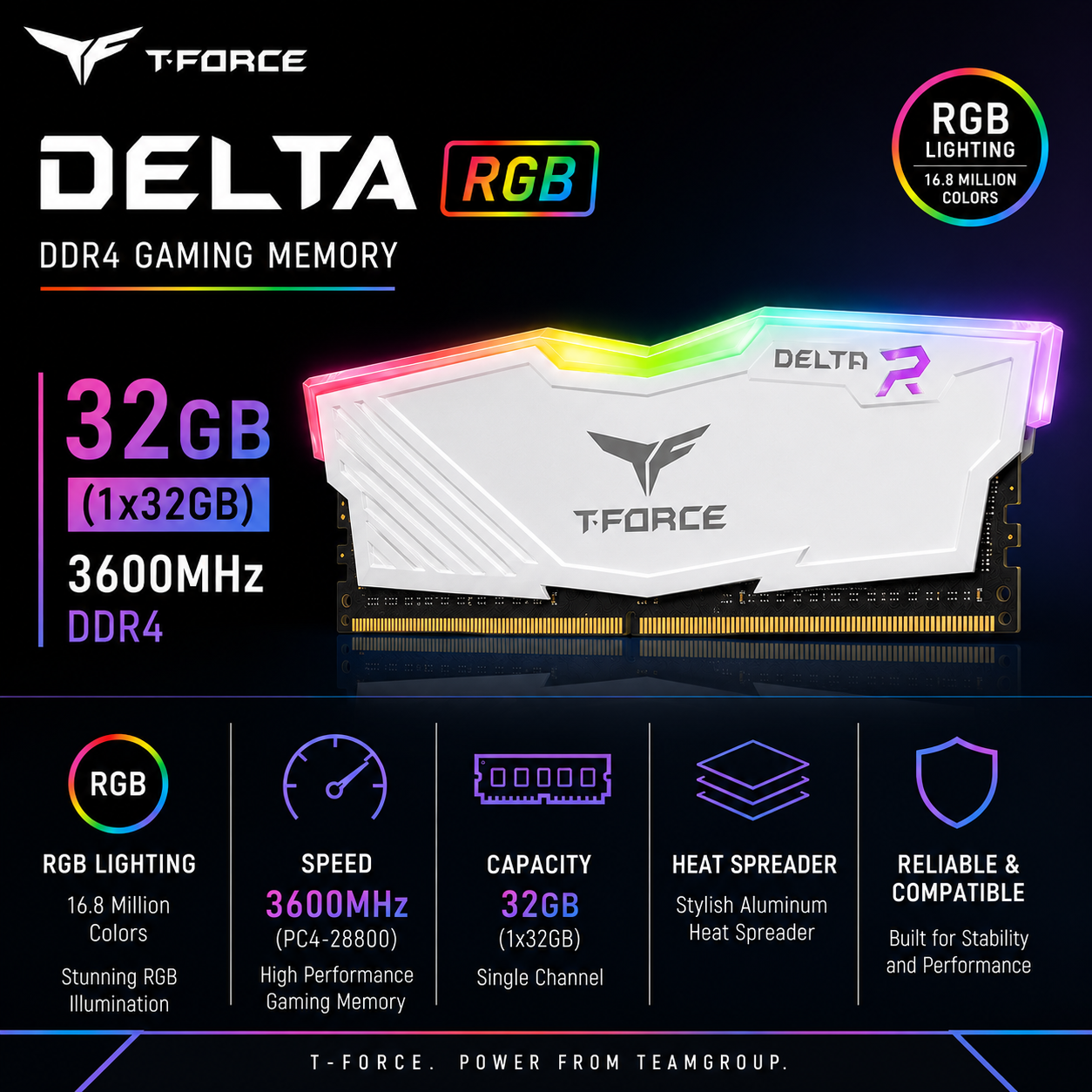 TEAM T-FORCE DELTA RGB 32gb (1x32gb) 3600MHz DDR4 - white (TF3D432G3200HC16FDC01)