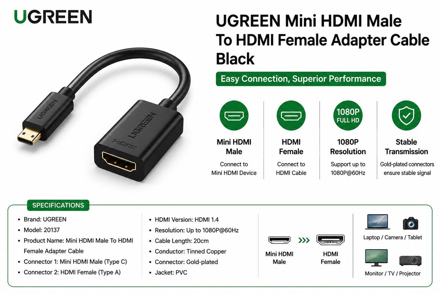 UGREEN Mini HDMI Male To HDMI Female Adpter Cable Black (CM498)